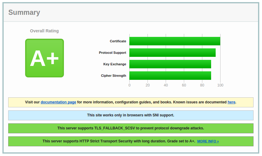 Partial example of SSL/TLS grading result